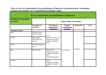 Liste over bi- og restprodukter fra produktionen af fødevarer og ...