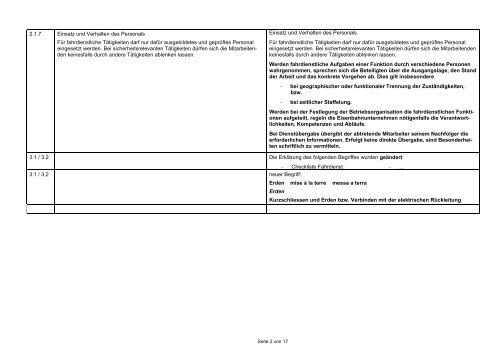 Änderungen in den FDV, R 300.1 - .15, gültig ab 1. Juli 2012 ...