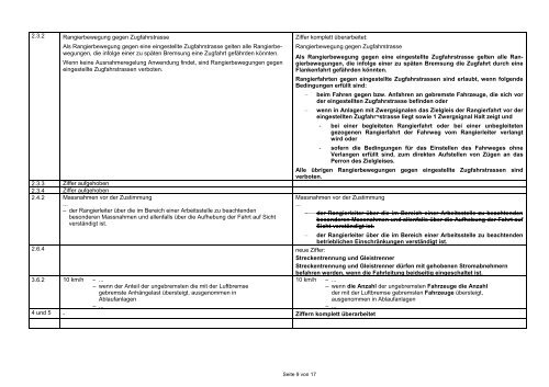 Änderungen in den FDV, R 300.1 - .15, gültig ab 1. Juli 2012 ...