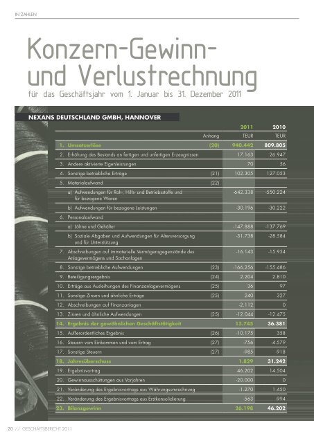 Geschäftsbericht 2011 - Nexans