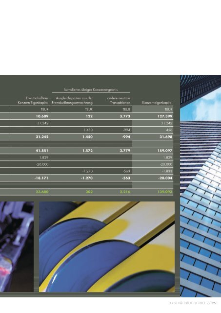 Geschäftsbericht 2011 - Nexans