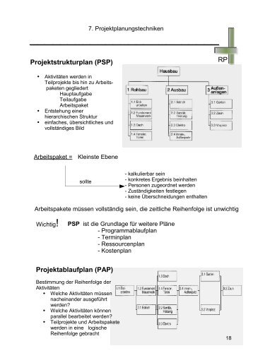 Projektablaufplan (PAP) - BA-Produktionstechnik.de