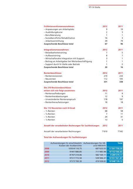 geschäftsberichte 2012 - Sozialversicherungen Glarus