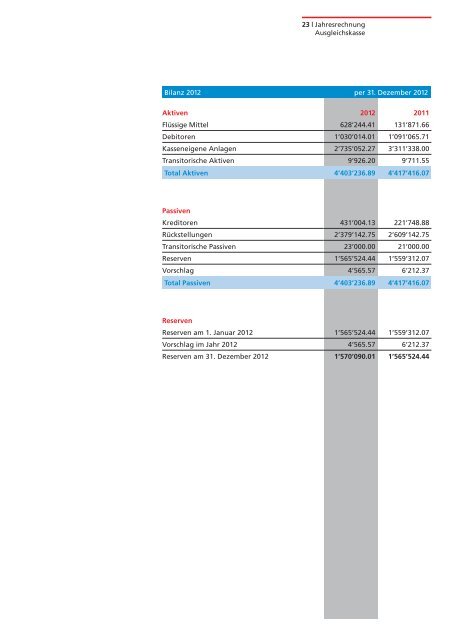 geschäftsberichte 2012 - Sozialversicherungen Glarus