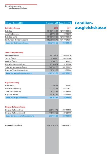 geschäftsberichte 2012 - Sozialversicherungen Glarus