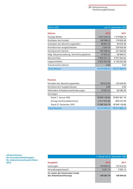 geschäftsberichte 2012 - Sozialversicherungen Glarus