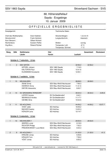 Ergebnisse 88Höhenstaffellauf