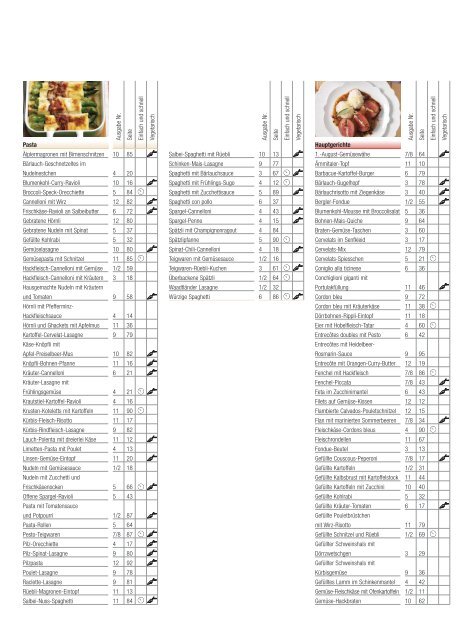 LE MENU Rezeptverzeichnis 2012