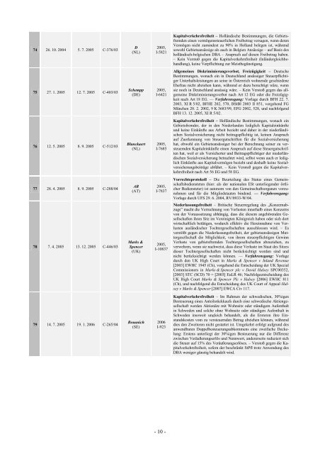 European Tax Law - JKU