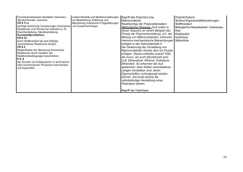 Curriculum für das Fach Chemie in Klasse 9 - Ritzefeld-Gymnasium