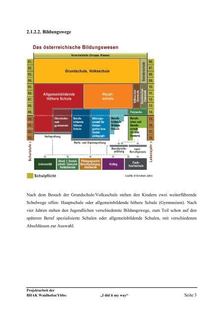 2.1. Das österreichische Bildungswesen - HAK Waidhofen/Ybbs