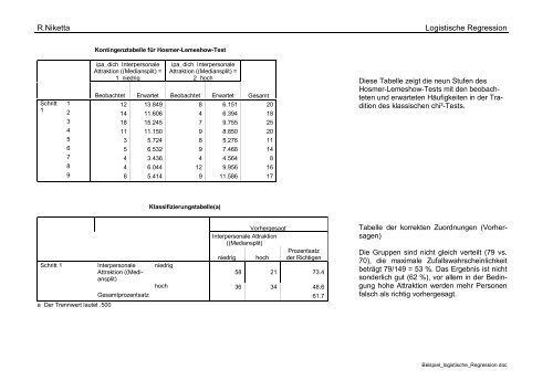 Kommentierter SPSS-Ausdruck zur logistischen Regression