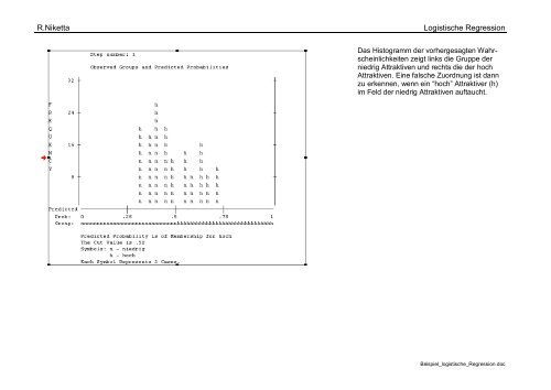 Kommentierter SPSS-Ausdruck zur logistischen Regression