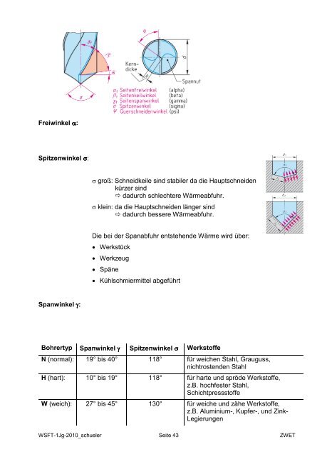 WSFT-Skriptum - WordPress – www.wordpress.com