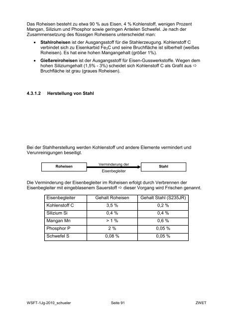 WSFT-Skriptum - WordPress – www.wordpress.com