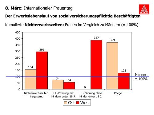 8. März: Internationaler Frauentag - IG Metall Gaggenau