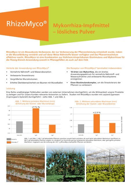 RhizoMyco® - Novozymes