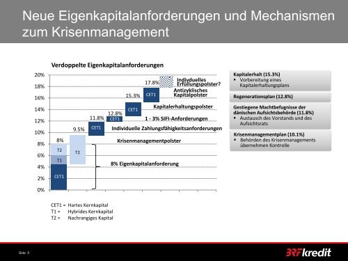 Anmerkungen zu den neuen Anforderungen an Finanzinstitute und ...