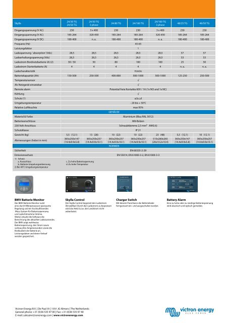 Skylla Ladegeräte 24/48V - Victron Energy