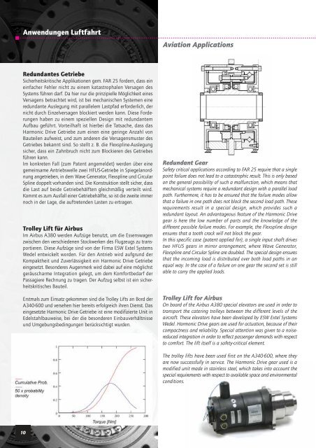 Harmonic Drive AG - Harmonicdrive.aero