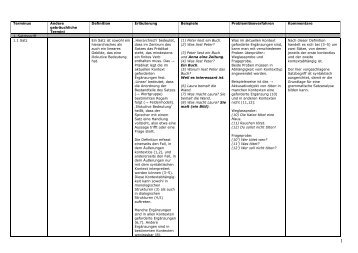 Einfacher Satz - Grammatische Terminologie