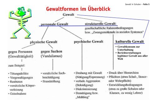 Gewalt in Schulen