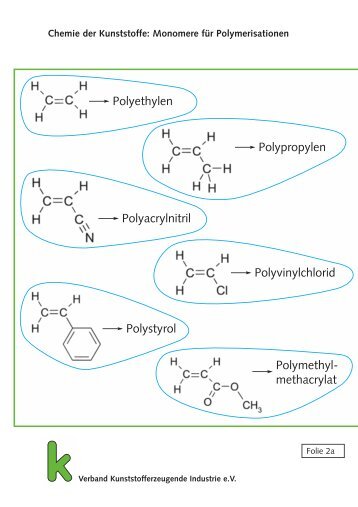 Polyethylen Polypropylen Polyacrylnitril Polyvinylchlorid ... - Wikieduc