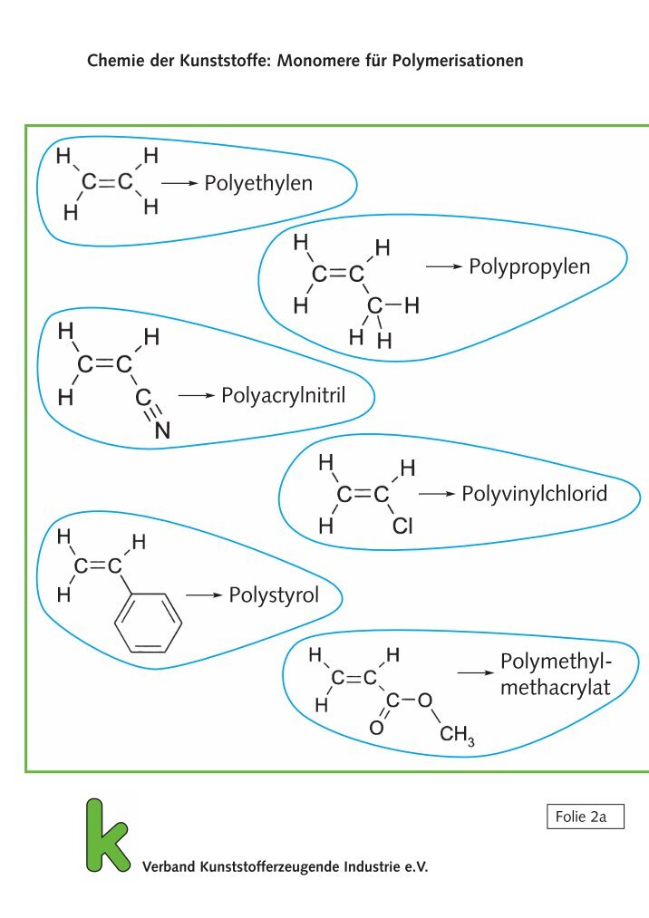 Polyvinylchlorid Magazine