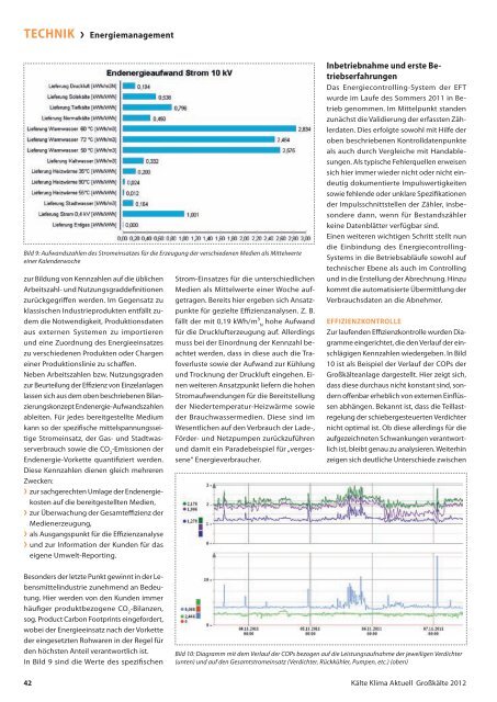 finden Sie die Sonderausgabe Großkältetechnik 2012 - Kälte Klima ...