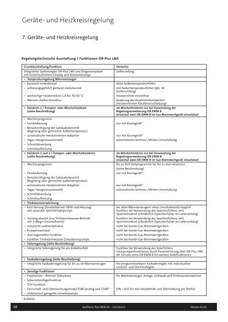 Technische Information