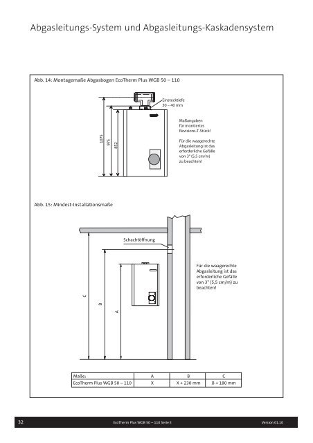 Technische Information