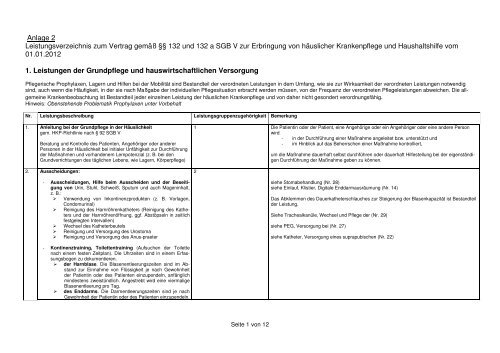 Anlage 2 Leistungsverzeichnis ab 01.01.2012