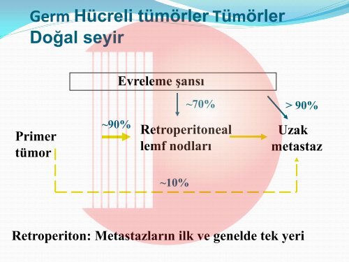 Dr. Yaşar Bedük