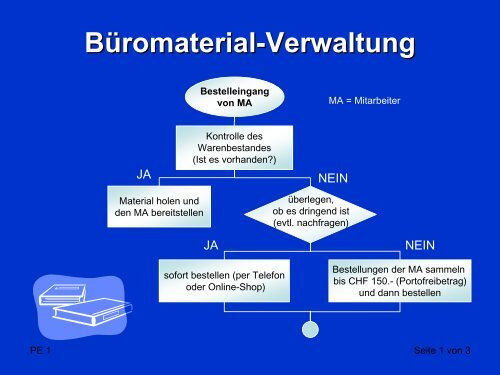 Büromaterial-Verwaltung - Lernender.ch