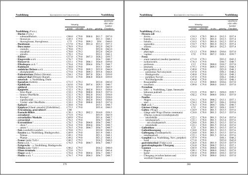 ICD10 - Alphabetisch - Grafino.at