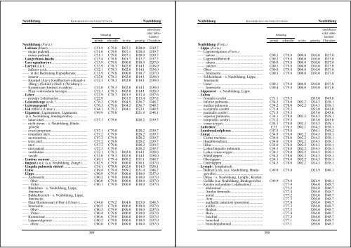 ICD10 - Alphabetisch - Grafino.at