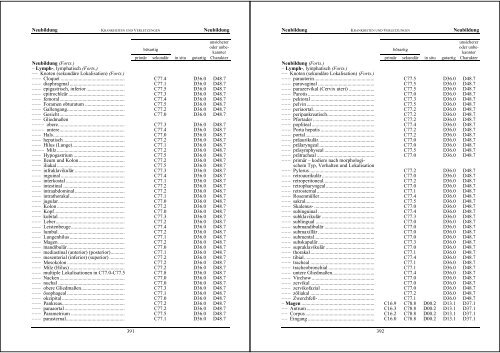 ICD10 - Alphabetisch - Grafino.at