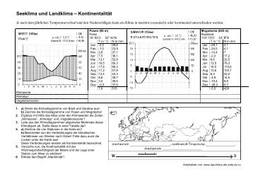 Arbeitsblatt (72,3 KB) - mit Lösungen - Das Klima der Erde