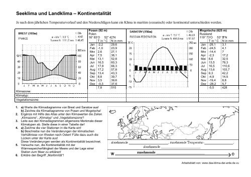 Arbeitsblatt (72,3 KB) - mit Lösungen - Das Klima der Erde