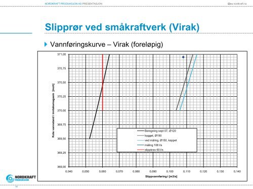 NORDKRAFT PRODUKSJON - Energi Norge