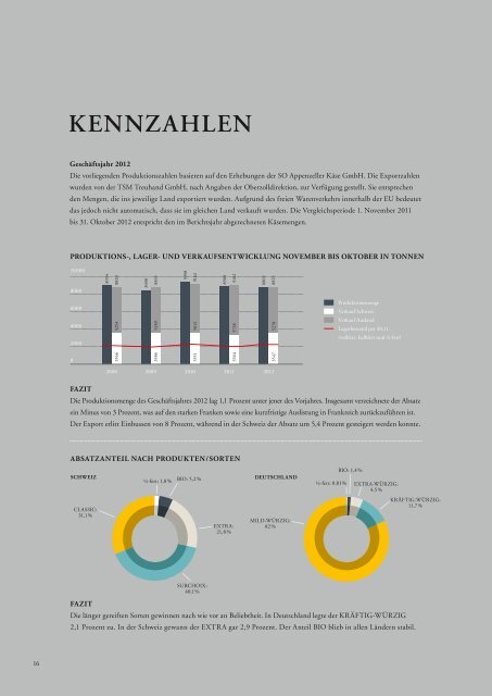 Jahresbericht 2012 - Appenzeller® Käse