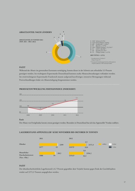 Jahresbericht 2012 - Appenzeller® Käse