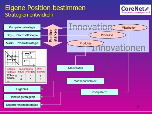 Strategische Partnerschaften