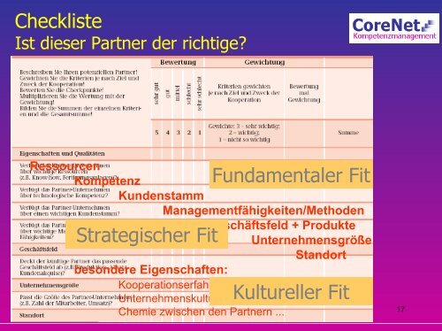 Strategische Partnerschaften