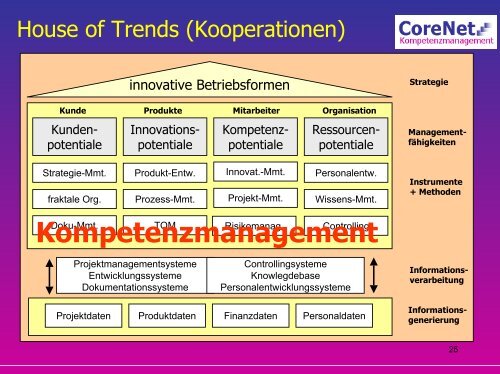 Strategische Partnerschaften