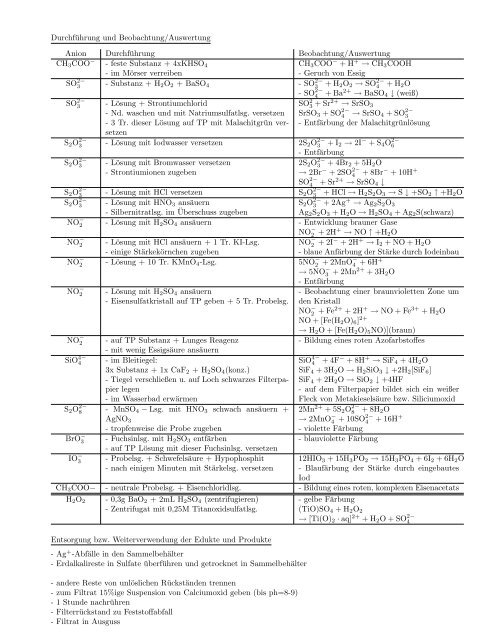 Analytik der IV., V. und VI. Hauptgruppe