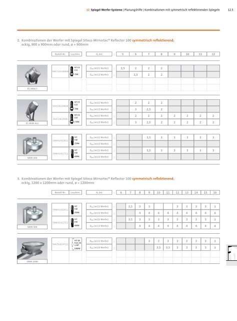 Spiegel-Werfer-Systeme