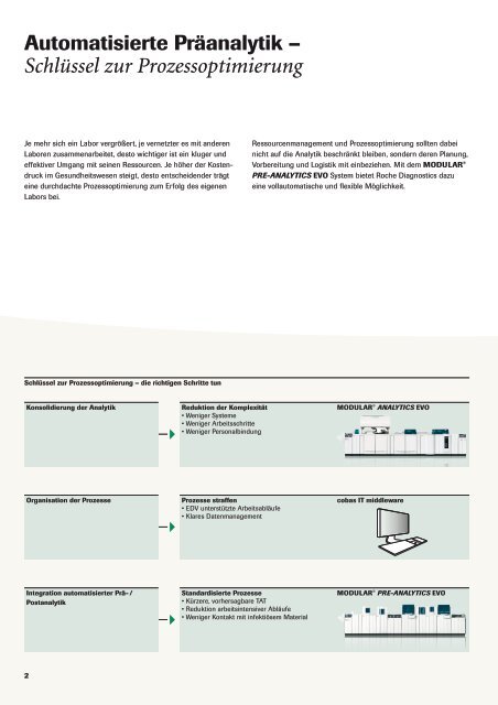 MODULAR® PRE-ANALYTICS EVO System - Roche Diagnostics