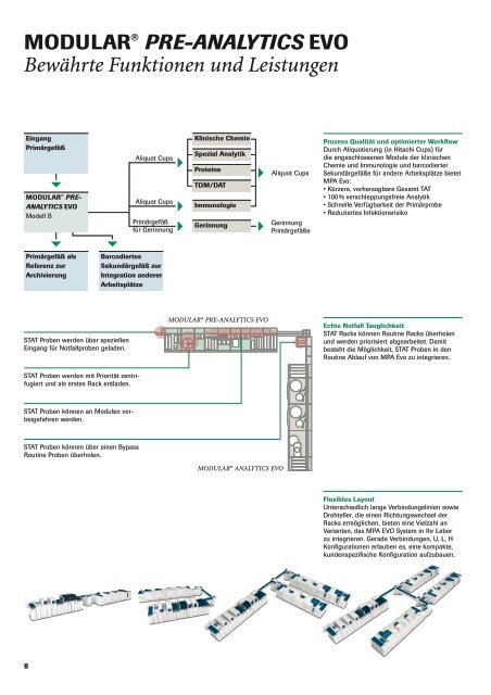 MODULAR® PRE-ANALYTICS EVO System - Roche Diagnostics