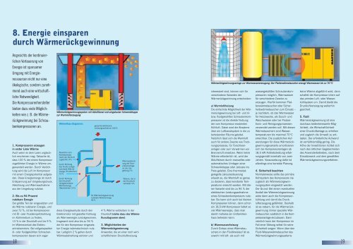 Ratgeber Drucklufttechnik